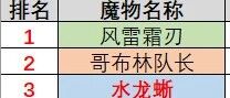 水龙霸霸霸你队长还是你队长怀旧魔物算档排名03140410期高级装备福利等你领